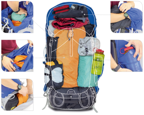 remplir-sac-a-dos-partir-trek-randonnée-léger.png